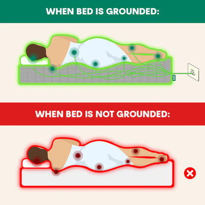 Experience Restorative Sleep with Our Grounding and Earthing Bedsheet